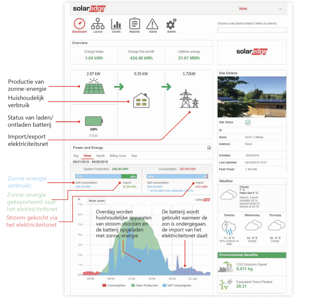 Volledige systeemmonitoring